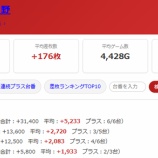 『2026.7/26　マルハン日野　真骨超』の画像