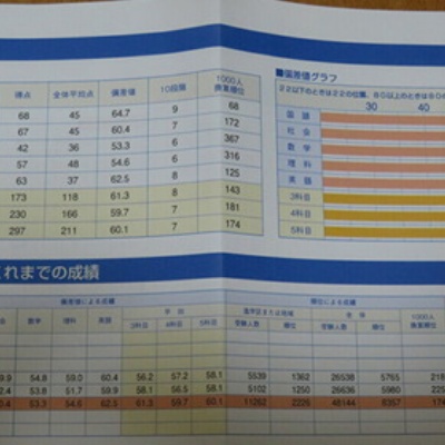 2024年3回〜6回、特別回　五ツ木模試　過去問 2024年3回〜6回、特別回 五ツ木模試 過去問 2024年3回〜6回、特別回 五