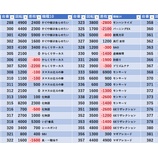 『5/30　スーパーセブン新高円寺　』の画像