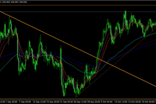 隠れ家的fxブログ 16年10月