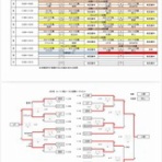 新居浜市少年サッカースクール高津教室