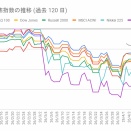 【日次】市場ドローダウン報告 (2026/04/17)