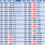『12/4　みとや錦糸町北口　旧イベ』の画像