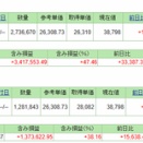 8/14(クレカ積立)＆NISA満額