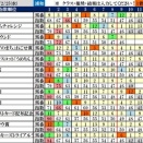 2/26（木）浦和軸馬