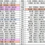 大相撲データアナリストの大相撲日記