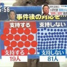 マスゴミの印象操作がエグすぎる