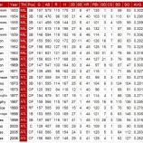 『MLB40本塁打列伝　11　ブレーブス』の画像