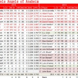 『主役はトラウト　ロサンゼルス・エンゼルス・オブ・アナハイム野手陣｜2014MLBレビュー』の画像