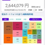 時短父さんの投資生活