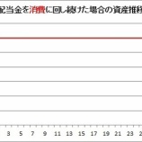 『配当金の受け取り方と、その使途で資産の増え方はこれだけ違う!』の画像