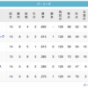 鷲=鷹猫=-/-=鴎檻=公(4/11)