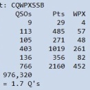 CQ WPX SSB 2026 参加報告
