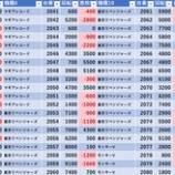 『10/28　マルハンメガシティ2000蒲田7』の画像