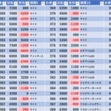 『4/27 阿佐ヶ谷オーシャン 』の画像