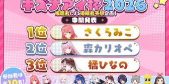 【VTuber】お前らキズナアイ杯の優勝予想ちゃんとしたか？