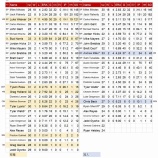 『マイコラスが柱　2019MLBプレビュー　セントルイス・カーディナルス』の画像