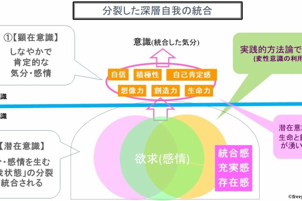 流れる虹のマインドフルネス 潜在意識と変性意識を利用した自己変容を トランスパーソナル心理学