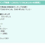 『[≠ME] SHOWROOMノイミー楽曲カラオケ大会「楽曲歌唱回数ランキング」を公開』の画像