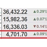 『【祝】4700!!次は4800へ!!』の画像