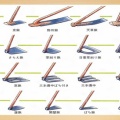 タイムトラベル近世の村NO２　備中鍬は農民の生活を変えた