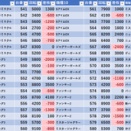 7/20　三ノ輪UNO　スロパチ紫