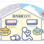 冬の暖房ってなにがコスパええんや？ 	