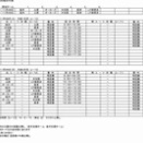 11/8(土)9(日) U12船木招待大会　試合予定