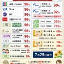 質屋ですが金券買い取りしています🎇買取価格表