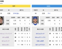 6/23(日) 阪神 × DeNA 予告先発 / 才木浩人 × ケイ　←　残念ながら雨や・・・