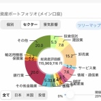 すっとこどすこい株投資