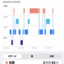 途中覚醒と「パンタグリュエルとガルガンチュア」
