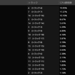 RykSebのDTM/ガジェット見聞