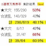 波乱レースを狙え！