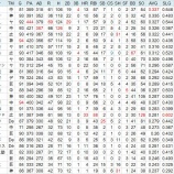 『NPBの打撃タイトル争い　セ｜2014NPB』の画像