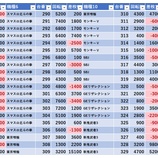 『6/5　SAP野田北　旧イベ』の画像