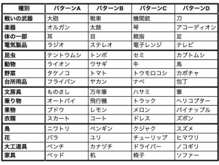 75歳免許更新（認知テスト）