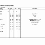 名工大水泳部泳跡