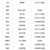 【議論】まだ早いけど甲子園優勝予想しようや