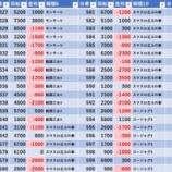 『11/6　レイトギャップ　旧イベ』の画像