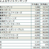 『プロ野球の企業努力の一端を表すランキング｜野球史』の画像