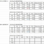 Mikekoの徒然ブログ