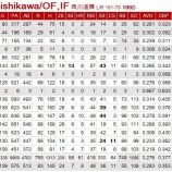 『西川遥輝には何が起こっているのか？』の画像