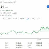 『今、めちゃ買い増したい銘柄』の画像