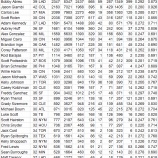 『まだ仕事場が決まらないおじさん選手たち｜2013MLBペナントレース』の画像