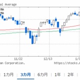 『リバナス、マザーズ、ビットコイン【手掛けていたら大変だった】』の画像