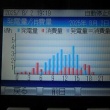今日は少しだけ