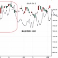 ＮＹ変化日予想３０日Ｃ