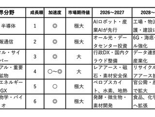  AI進化と脅威のクロードミソス