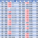 『2/17　コンサートホール調布　旧イベ』の画像